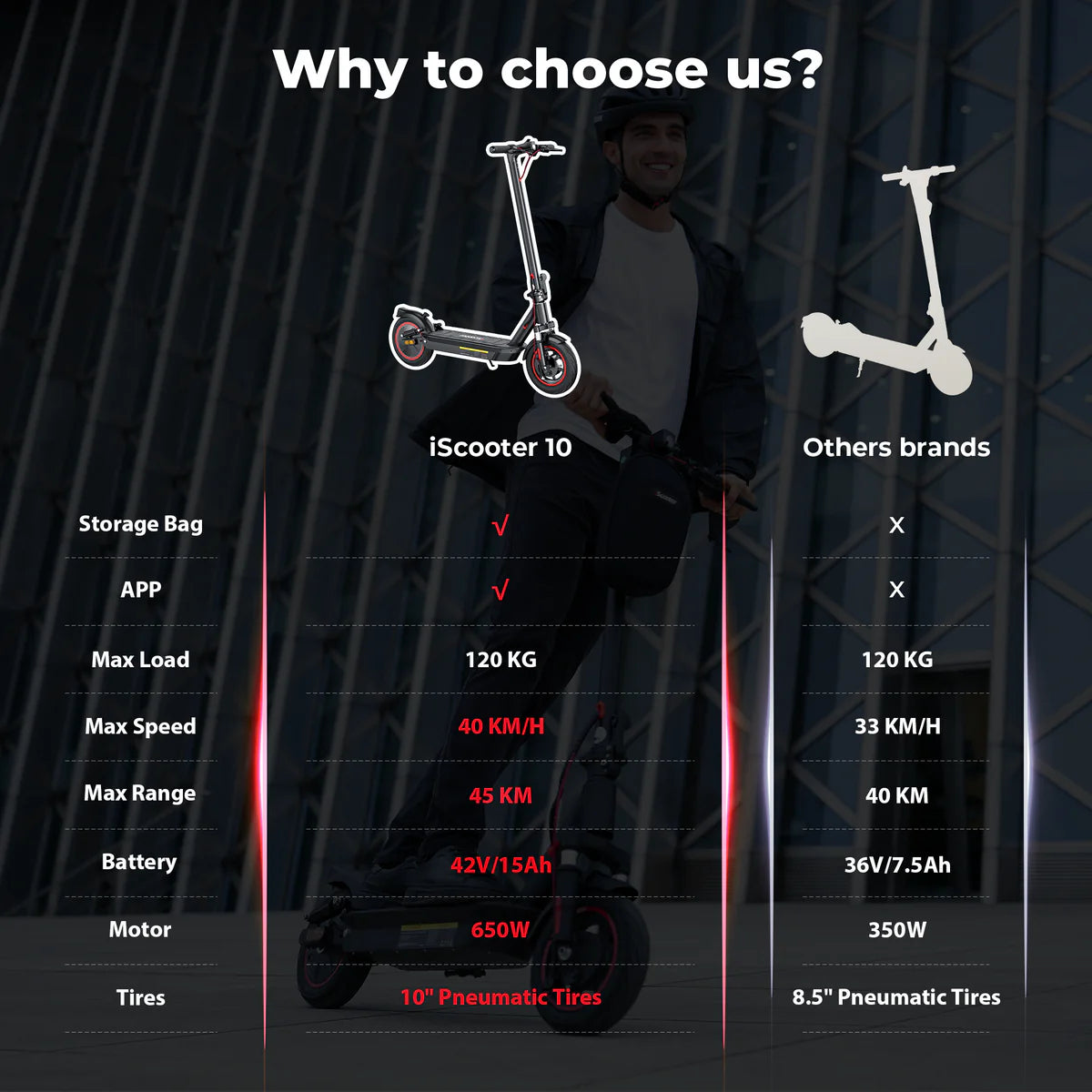 iScooter i10 Commuter Electric Scooter